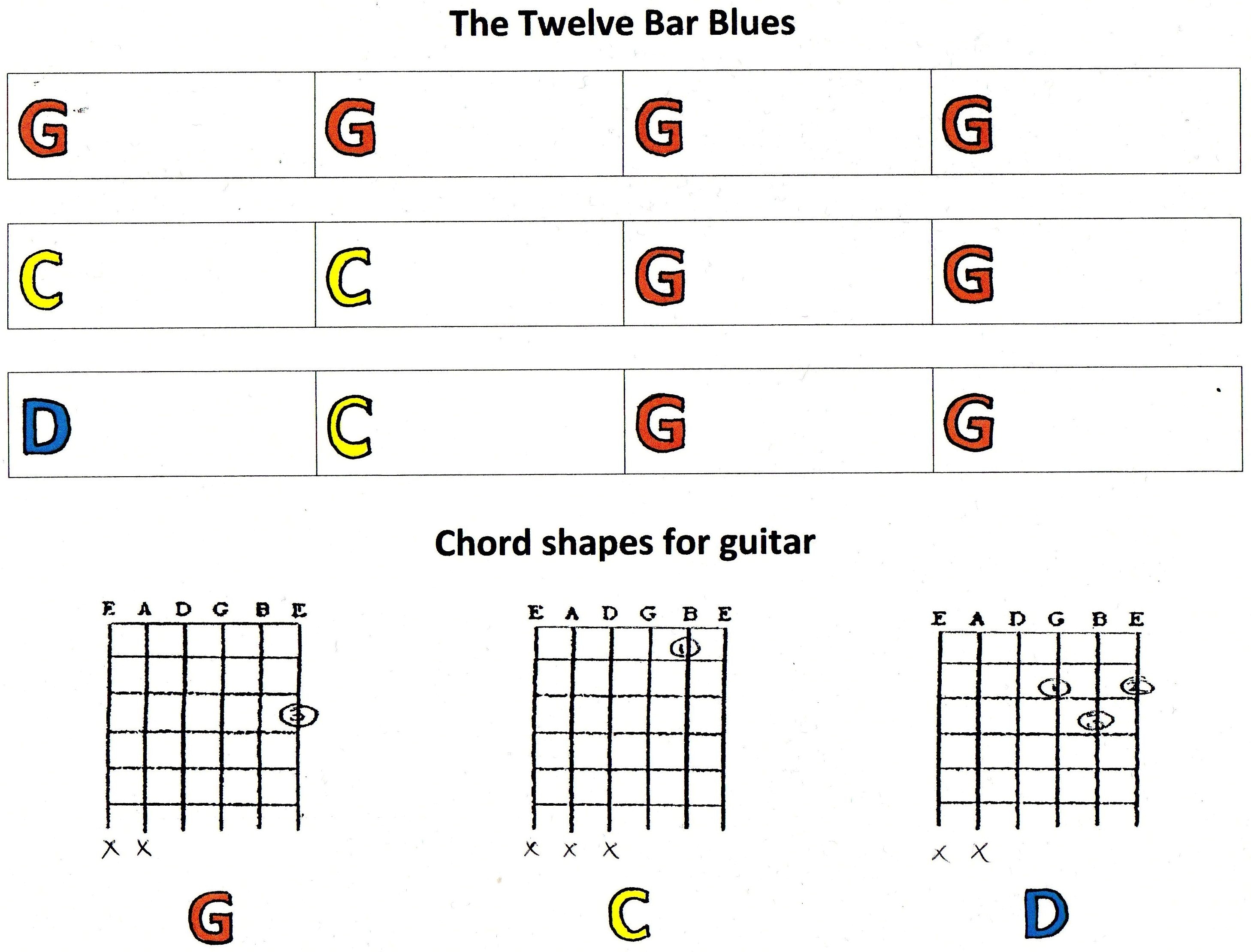 12 Bar Blues Chart